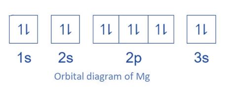 How can we find the number of unpaired electron in a given.